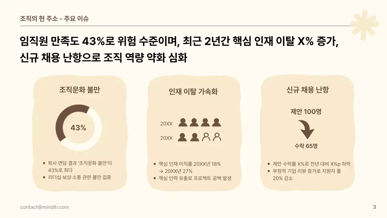 노랑 심플 조직문화 개선 안내