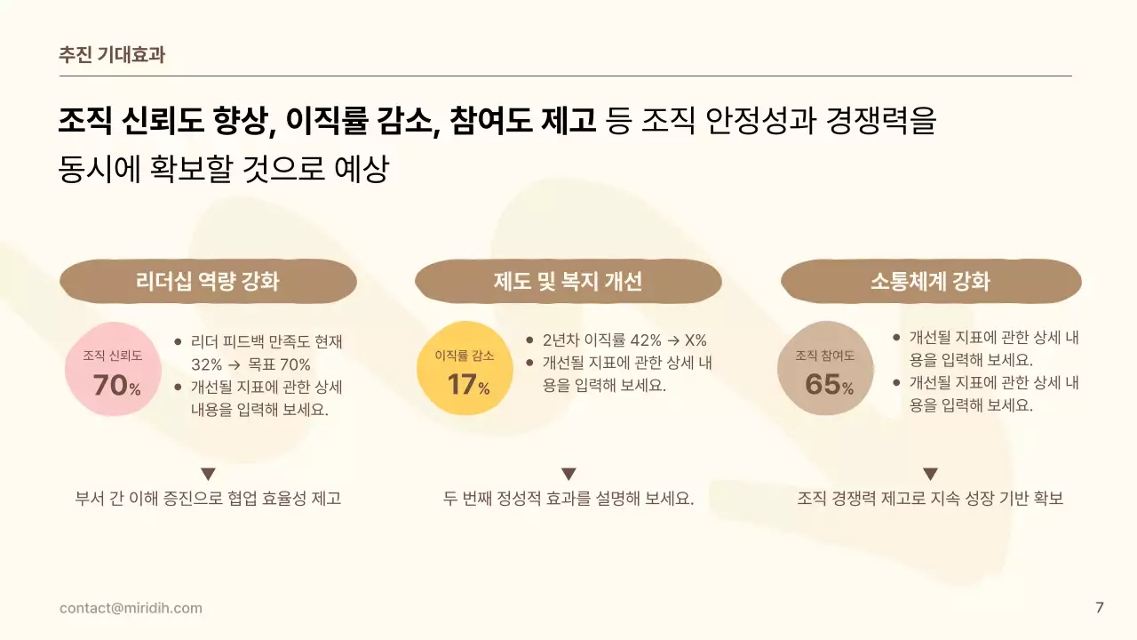 노랑 심플 조직문화 개선 안내