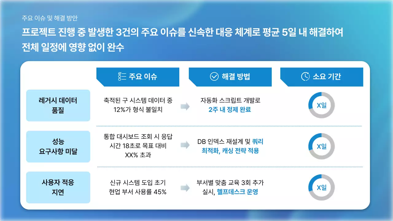 파랑 깔끔 프로젝트 완료 보고서 보고