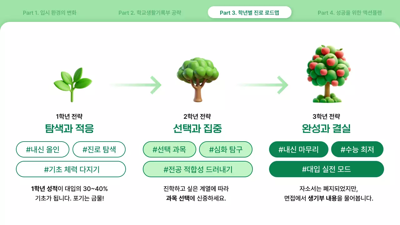 연두 심플 대입 진로 설명회 안내