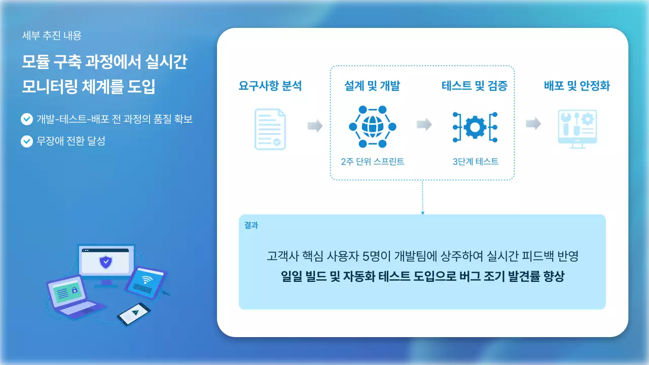 파랑 깔끔 프로젝트 완료 보고서 보고
