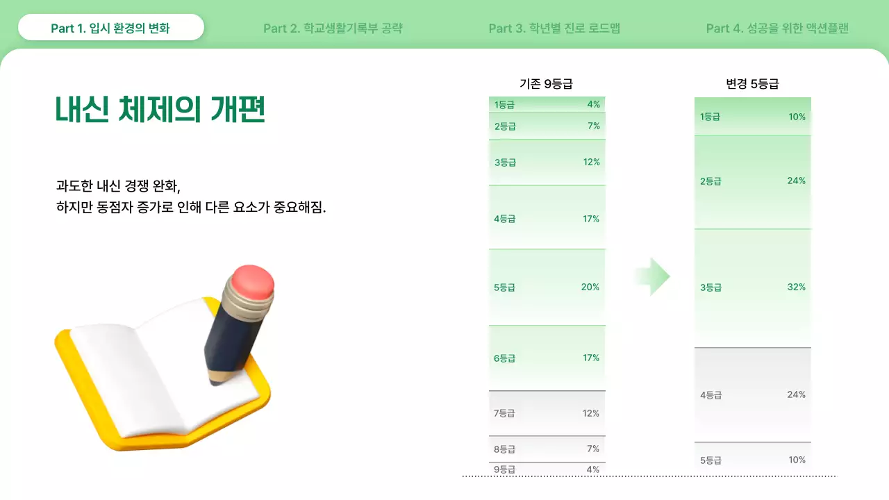 연두 심플 대입 진로 설명회 안내