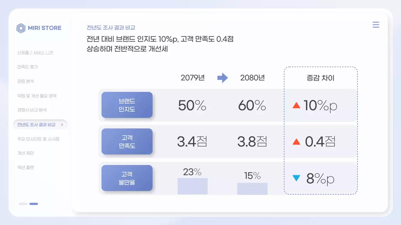 파랑 깔끔 브랜드 설문조사 안내