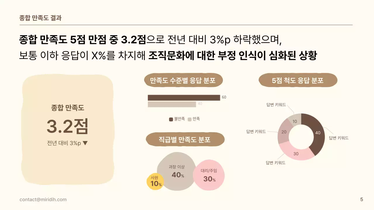 노랑 심플 조직문화 개선 안내