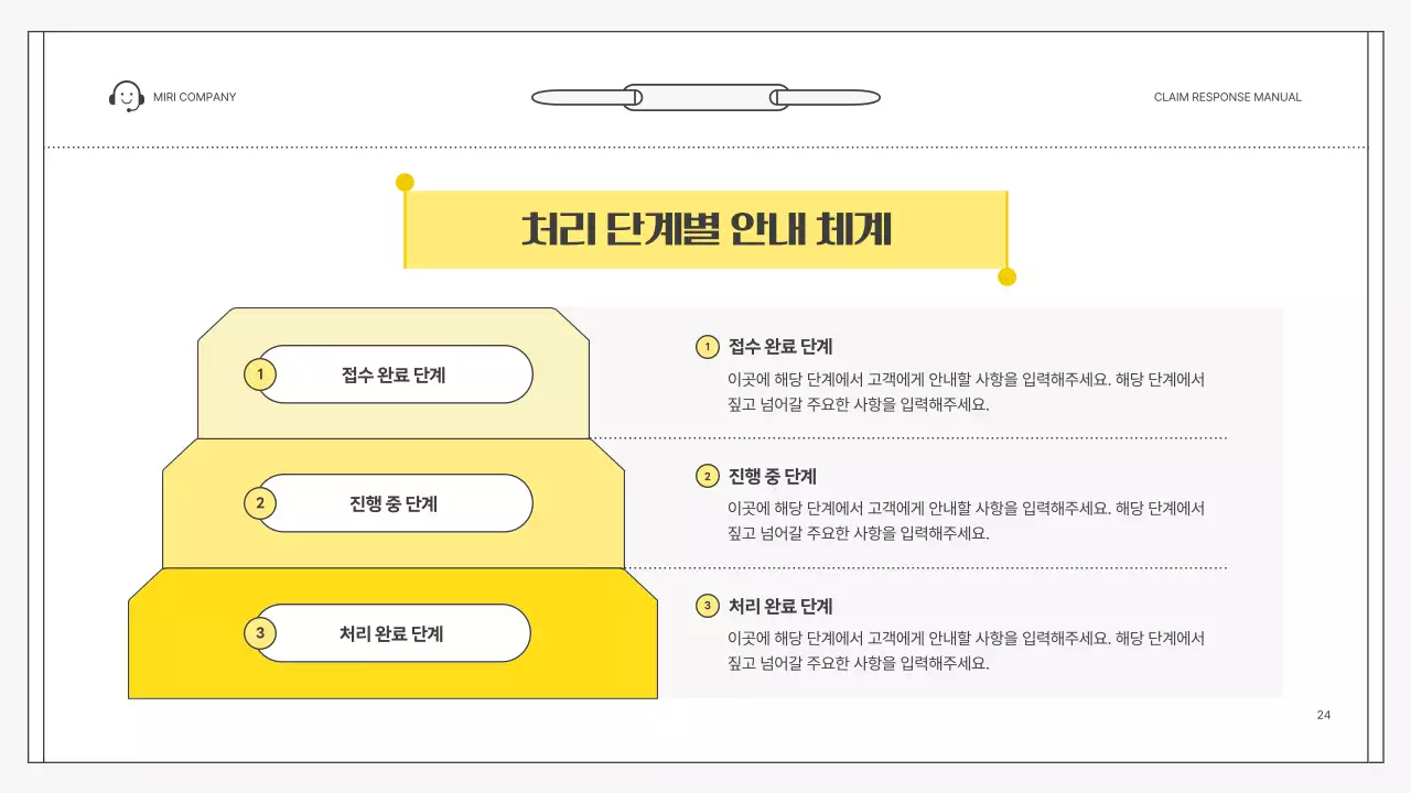 노랑 심플 클레임 대응 매뉴얼 설명서