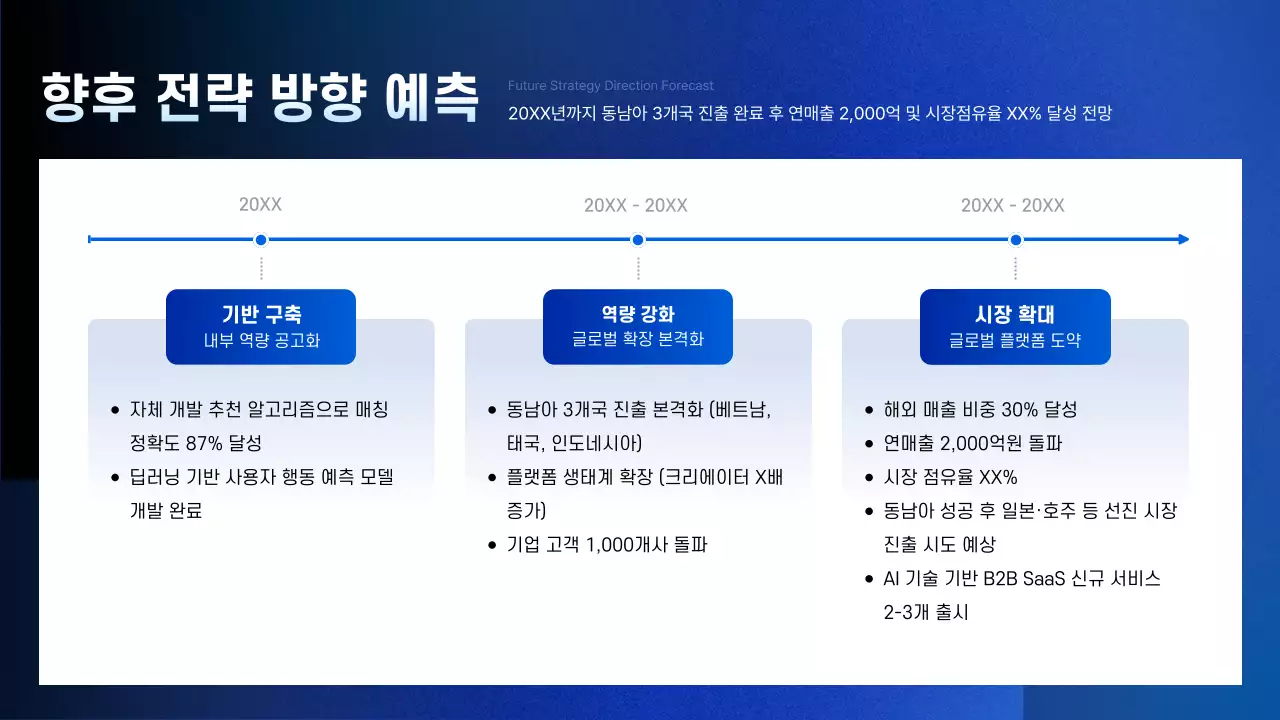 파랑 깔끔 경쟁사 분석 보고서 홍보