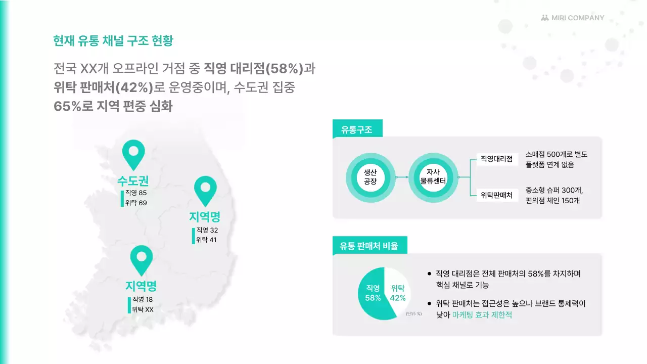 하늘색 깔끔 유통 채널 확대 전략 기획서