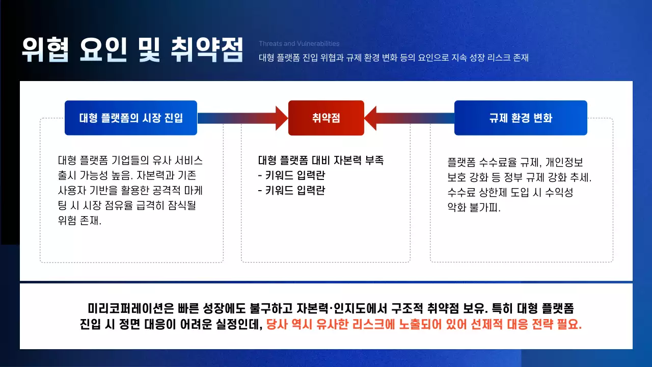 파랑 깔끔 경쟁사 분석 보고서 홍보