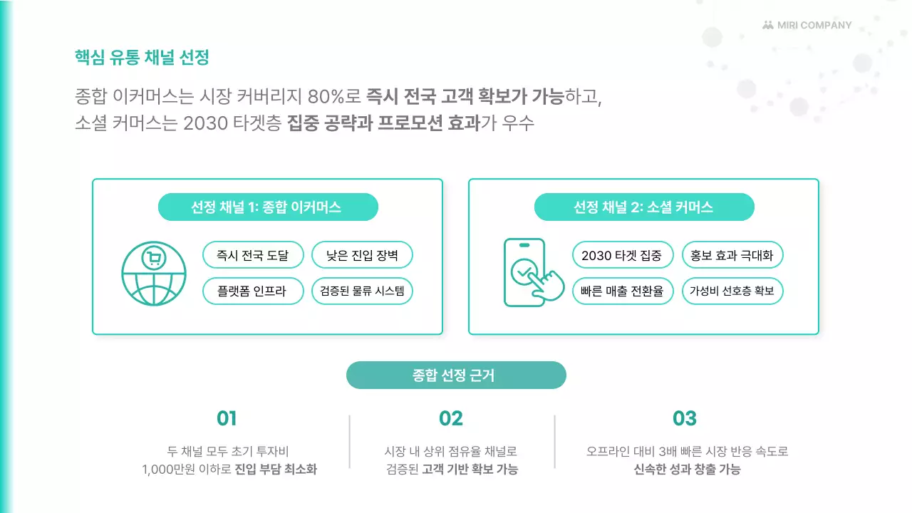 하늘색 깔끔 유통 채널 확대 전략 기획서