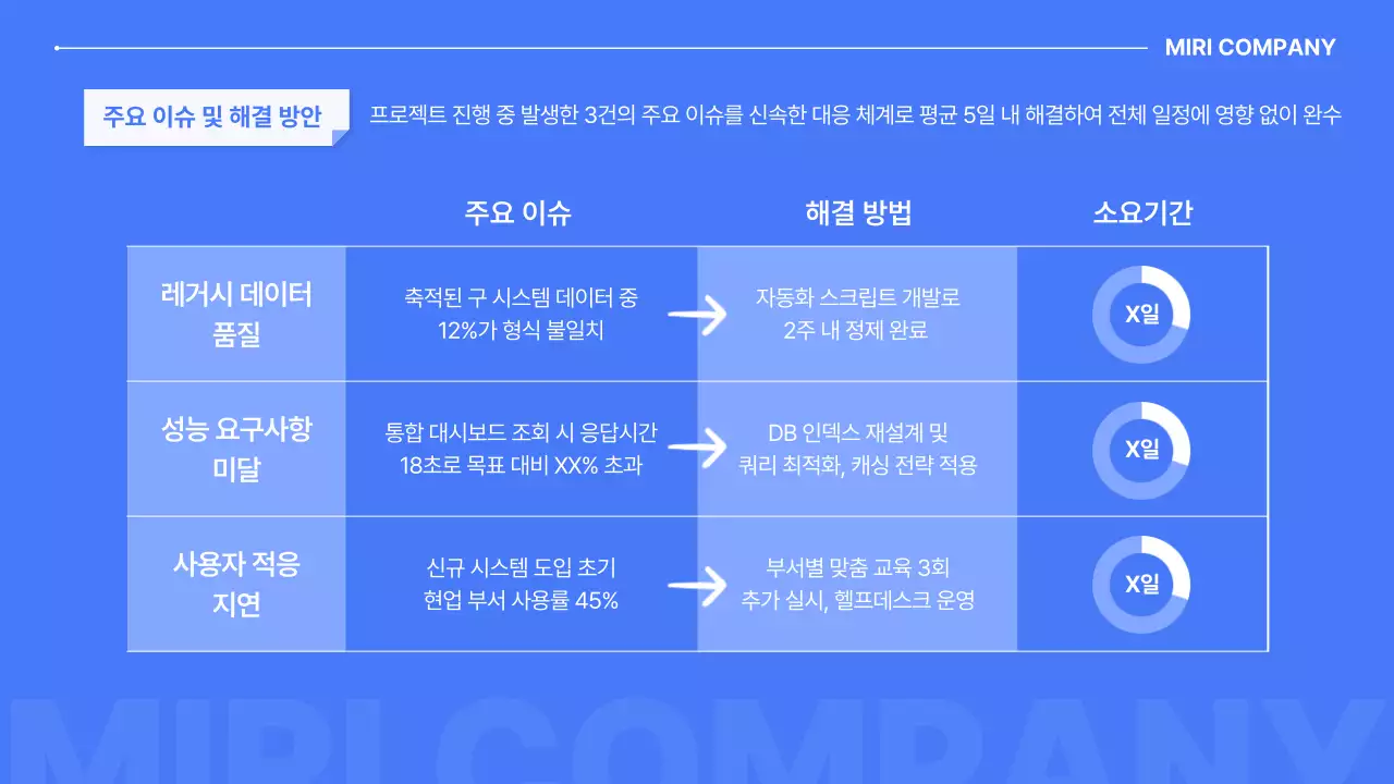 파랑 모던 프로젝트 완료 보고서 보고