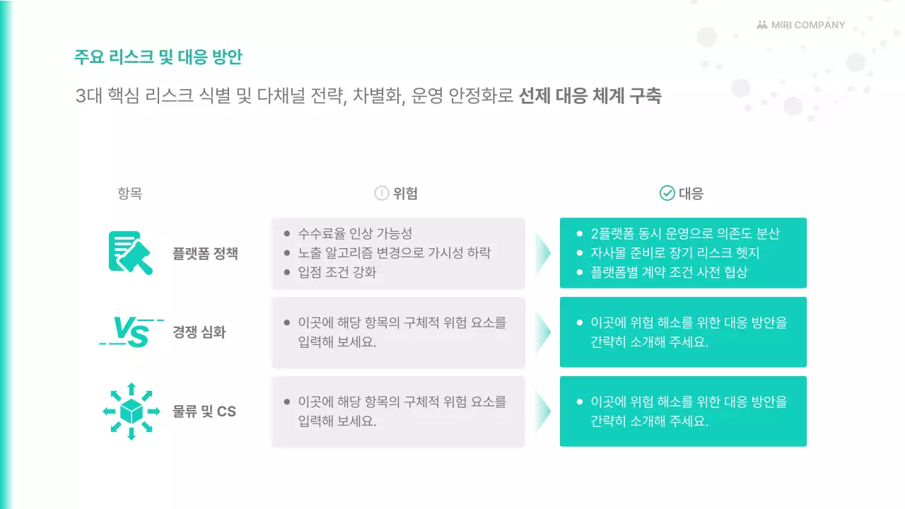 하늘색 깔끔 유통 채널 확대 전략 기획서