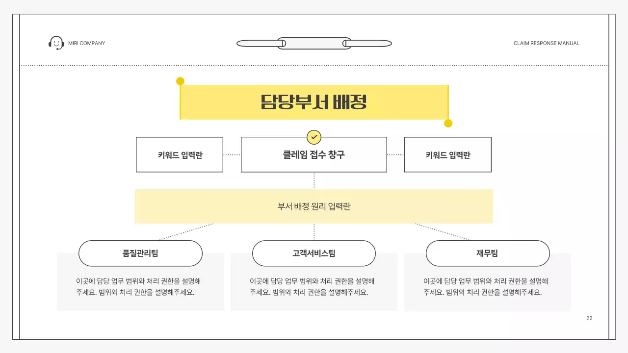 노랑 심플 클레임 대응 매뉴얼 설명서
