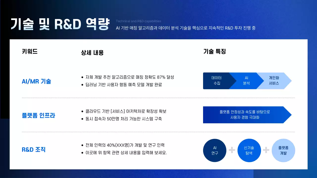 파랑 깔끔 경쟁사 분석 보고서 홍보