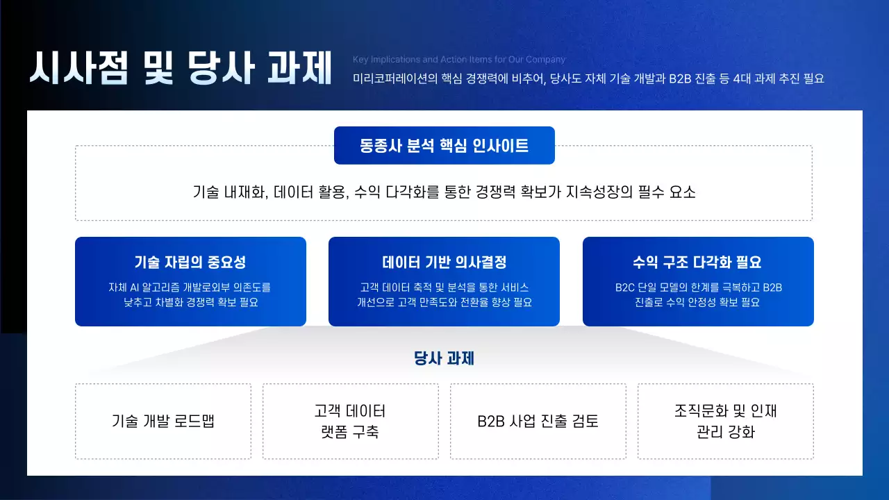 파랑 깔끔 경쟁사 분석 보고서 홍보