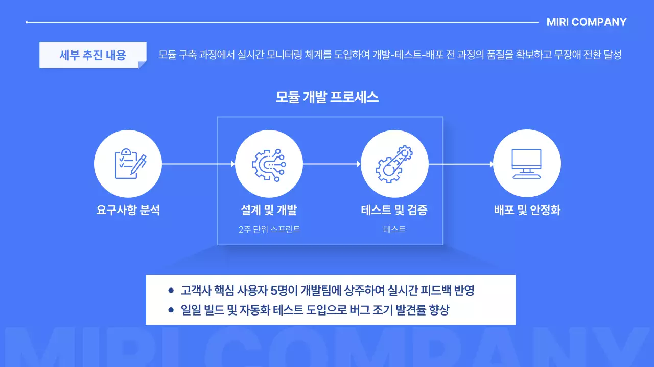파랑 모던 프로젝트 완료 보고서 보고