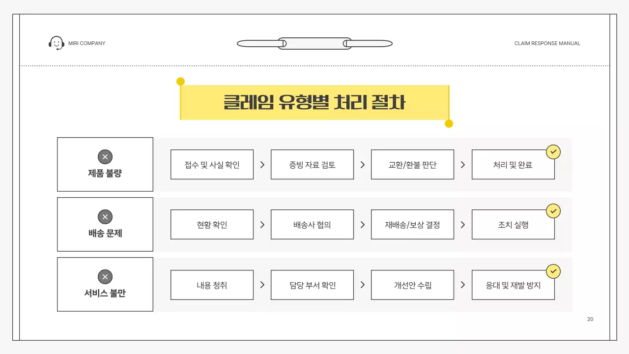 노랑 심플 클레임 대응 매뉴얼 설명서