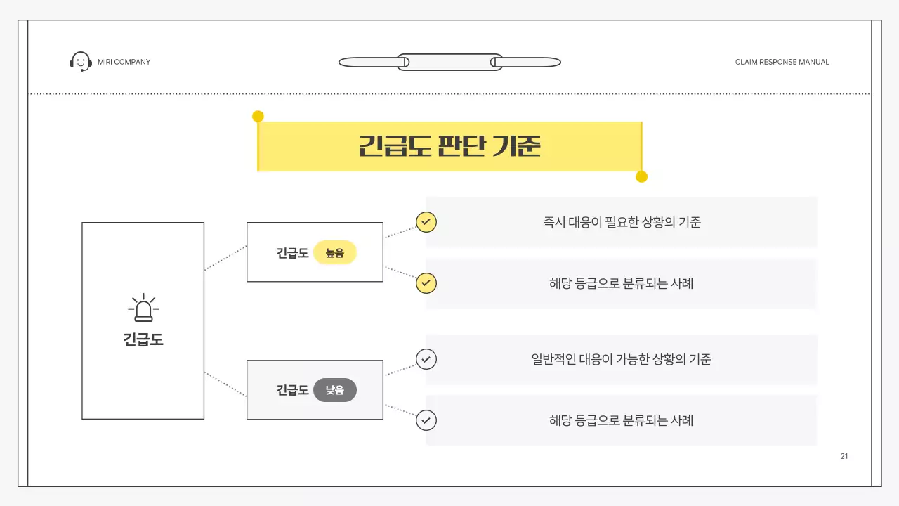 노랑 심플 클레임 대응 매뉴얼 설명서