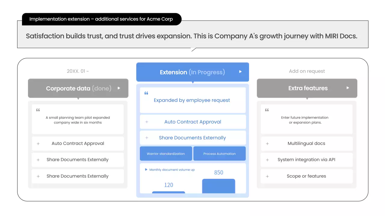 블루 클린 사업 계획