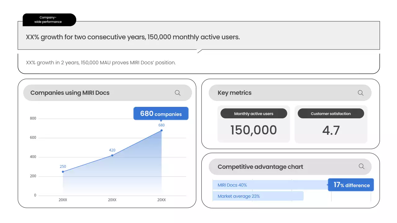 블루 클린 사업 계획