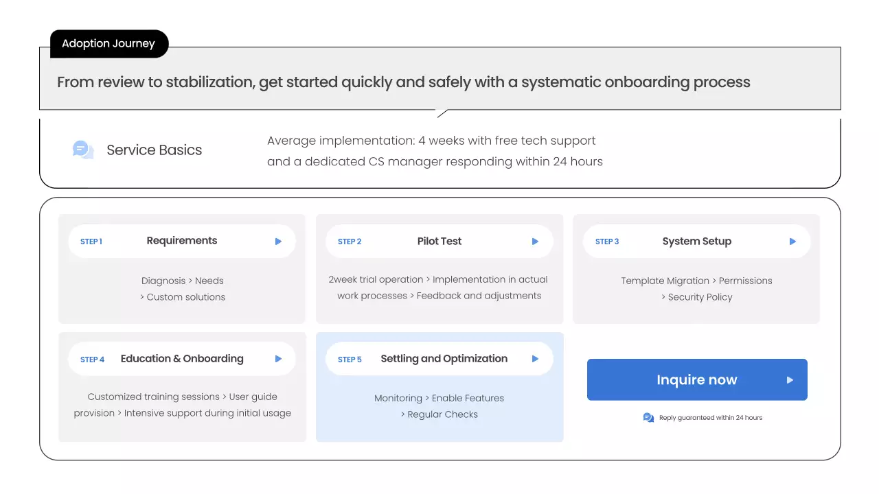 블루 클린 사업 계획