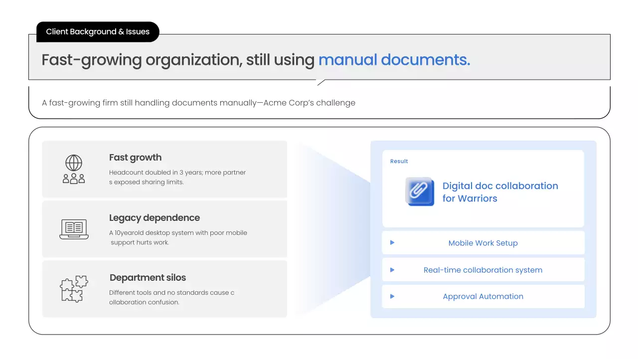 블루 클린 사업 계획