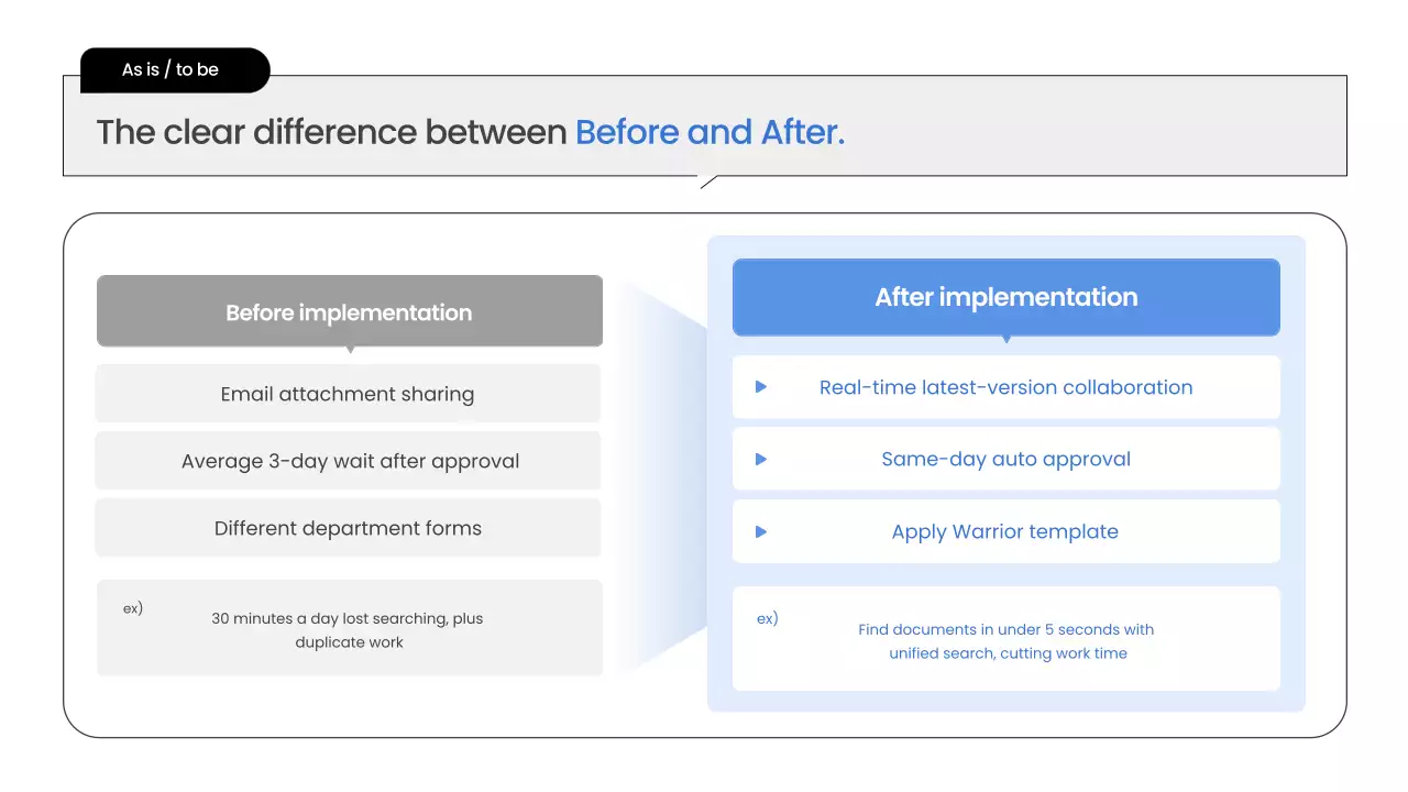블루 클린 사업 계획