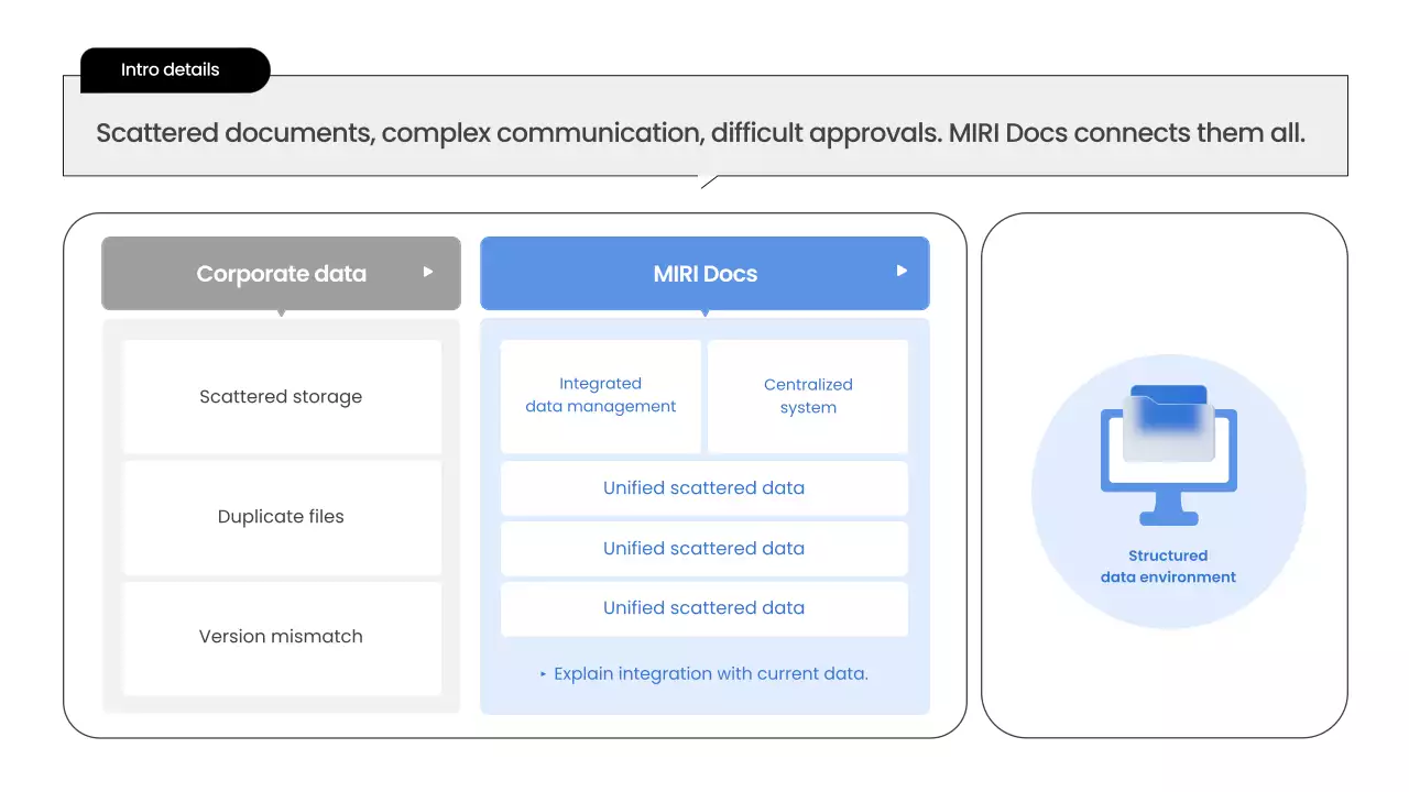 블루 클린 사업 계획