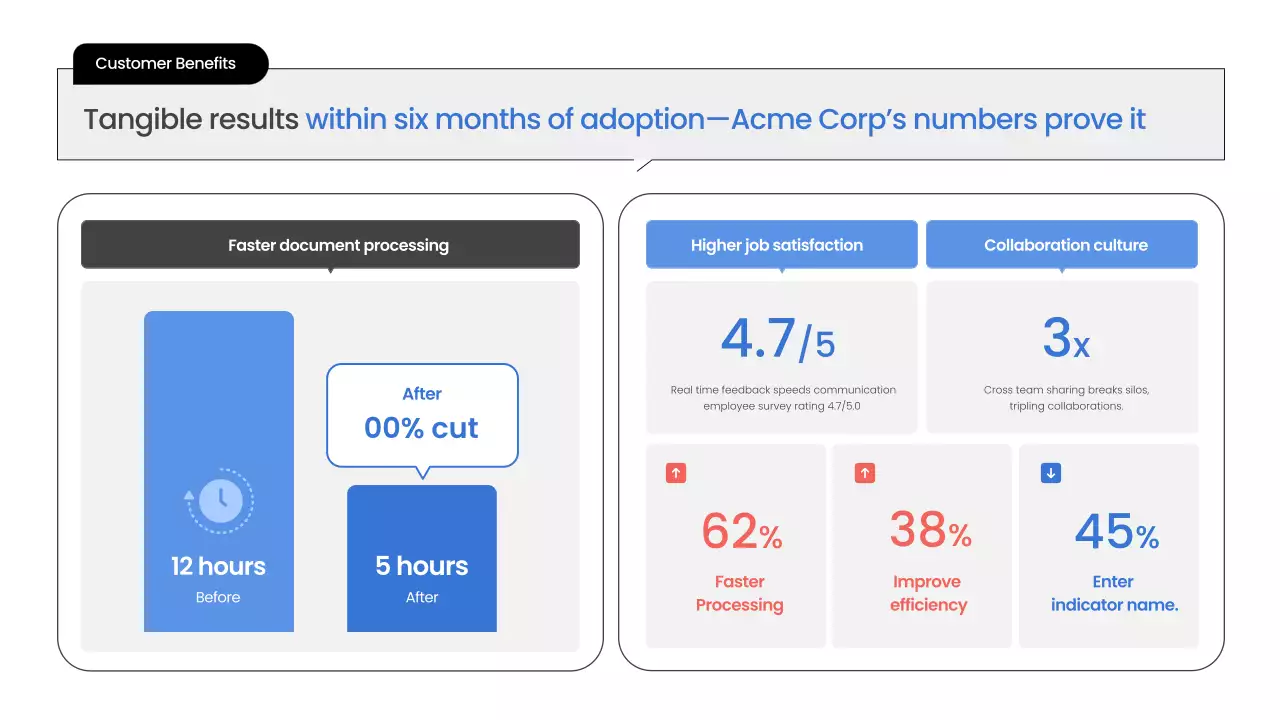 블루 클린 사업 계획