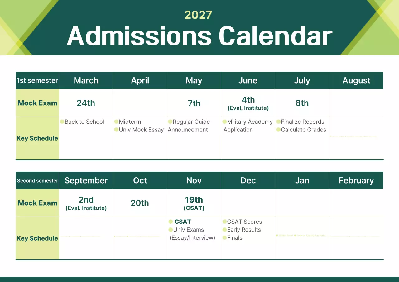 Green Clean College Admissions Calendar Guide