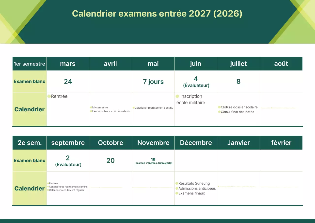 Guide du calendrier des admissions des collèges écologiques