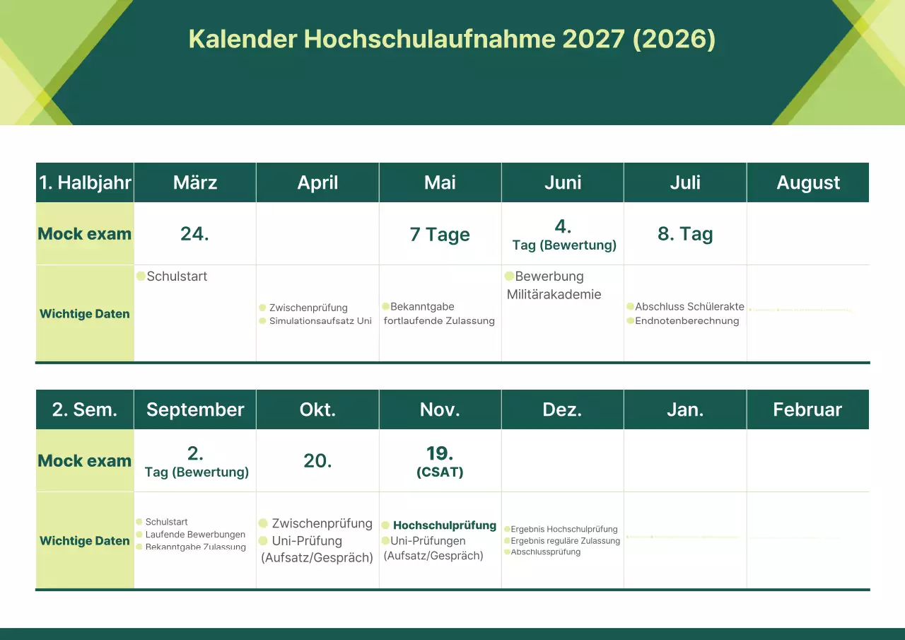 Leitfaden für den Zulassungskalender umweltfreundlicher Hochschulen