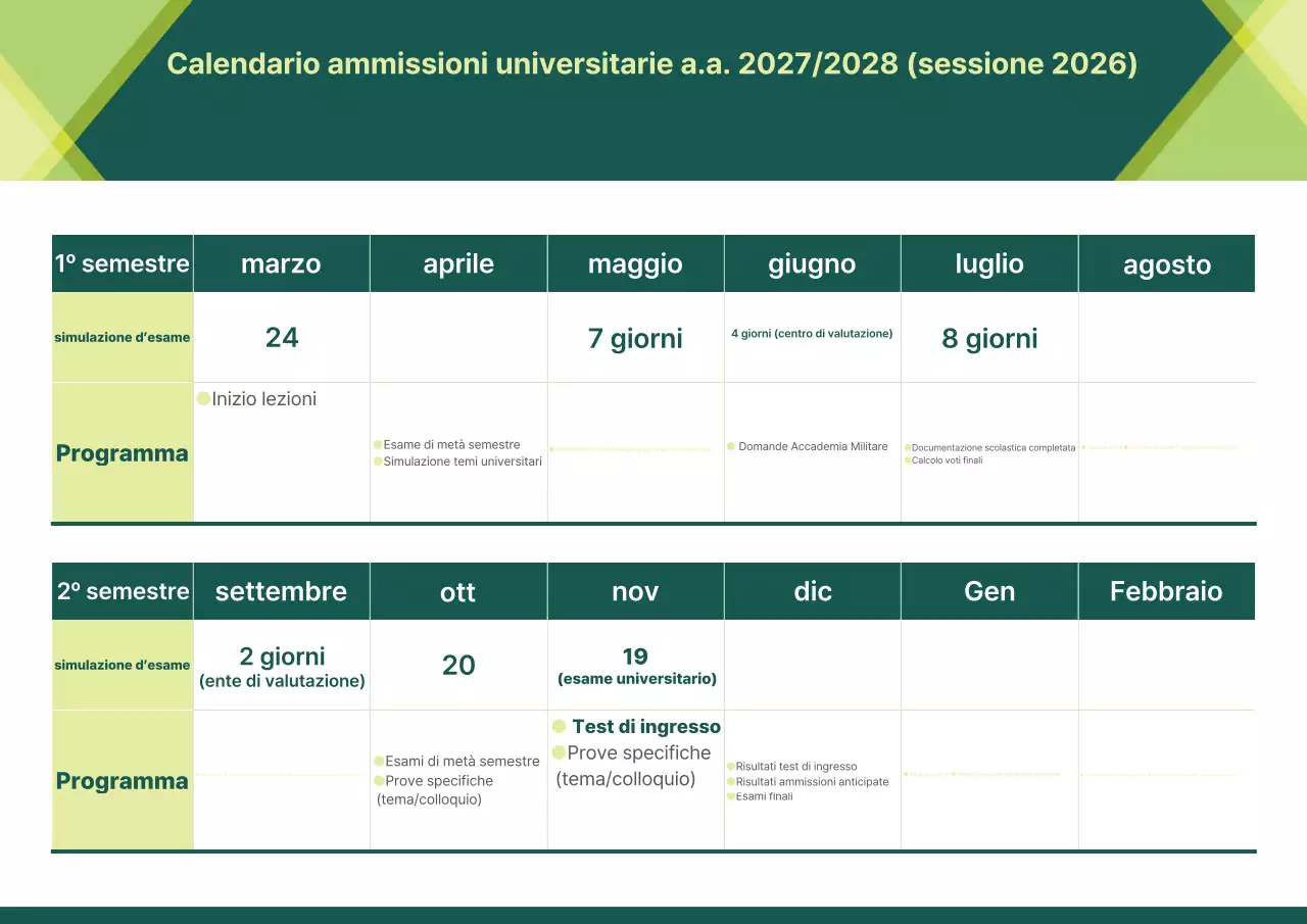 Guida al calendario delle ammissioni al Green Clean College