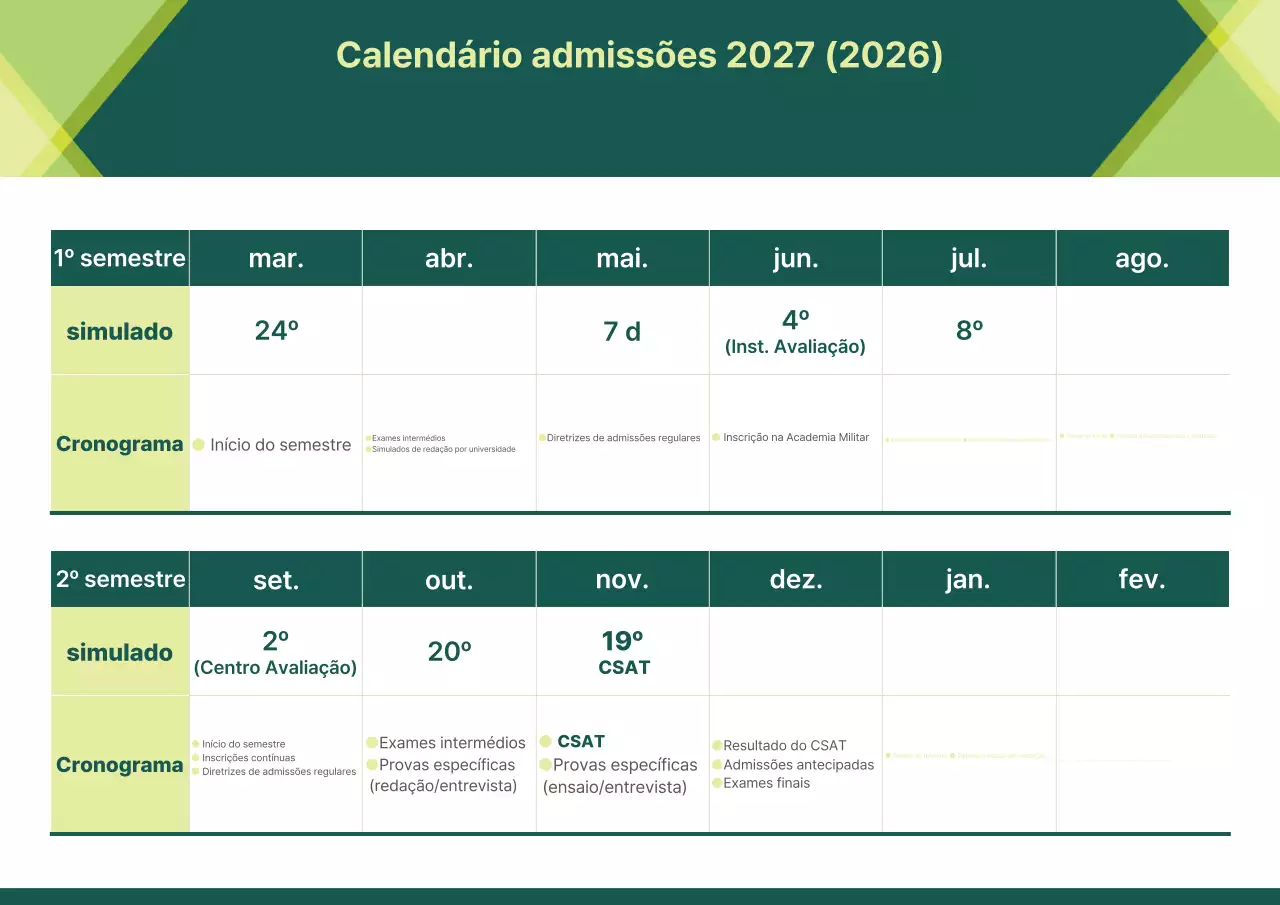 Guia de Admissão em Faculdades Sustentáveis ​​e Limpas