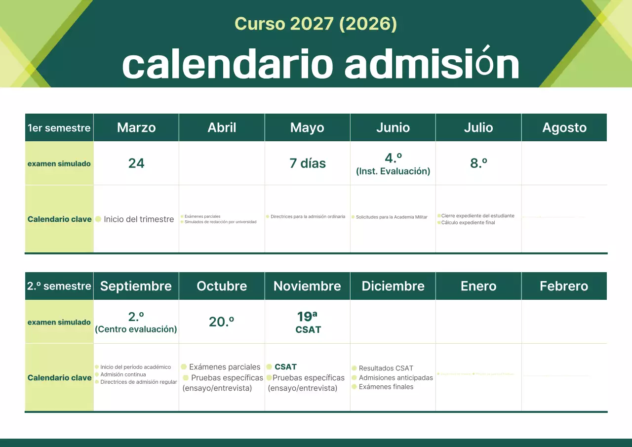 Guía del calendario de admisiones de Green Clean College