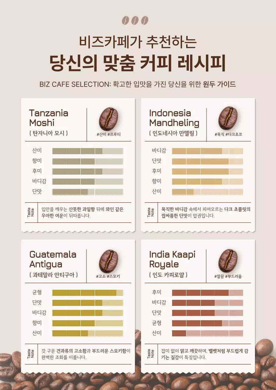 베이지 미니멀 맞춤 커피 레시피 안내