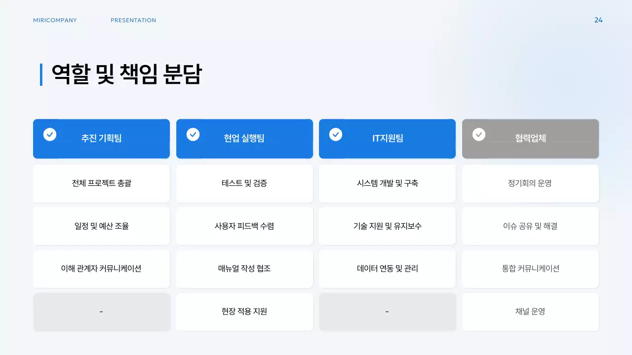 파랑 모던 업무 프로세스 기획서