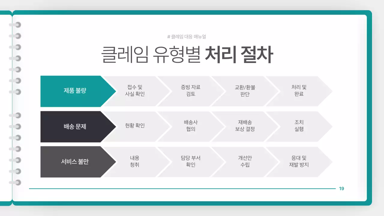 청록색의 깔끔한 클레임 대응 매뉴얼 안내