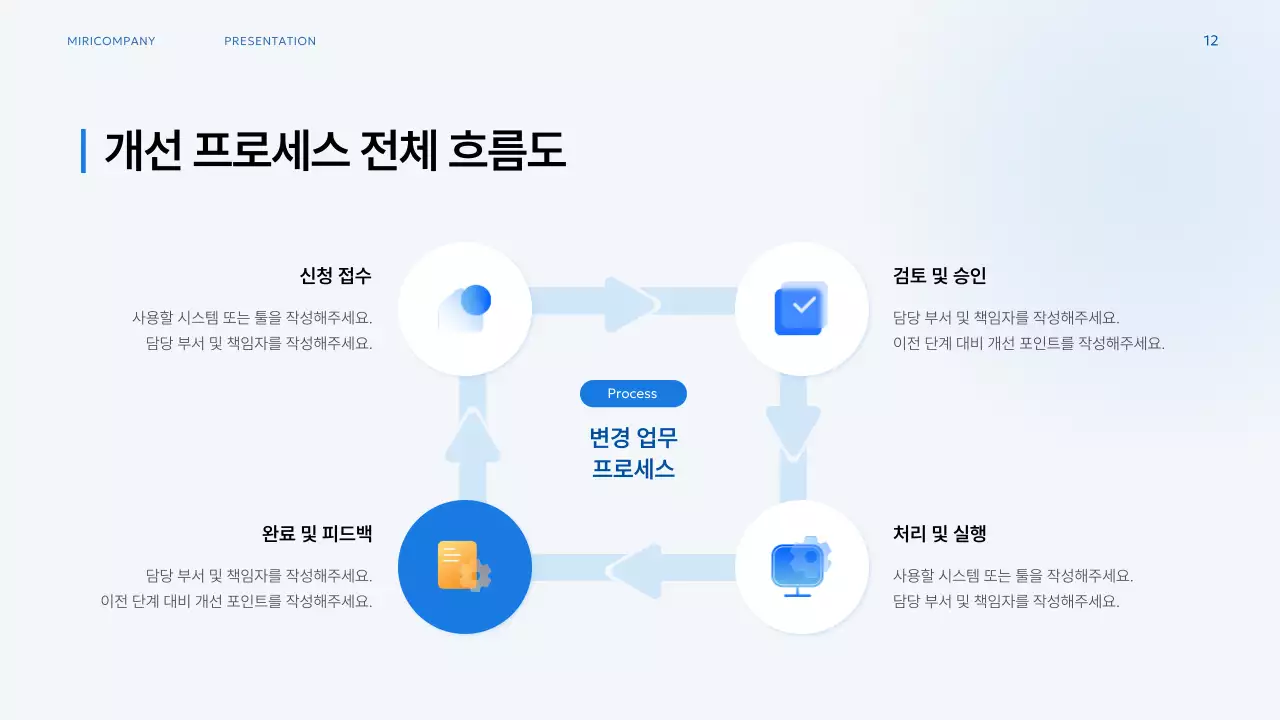 파랑 모던 업무 프로세스 기획서