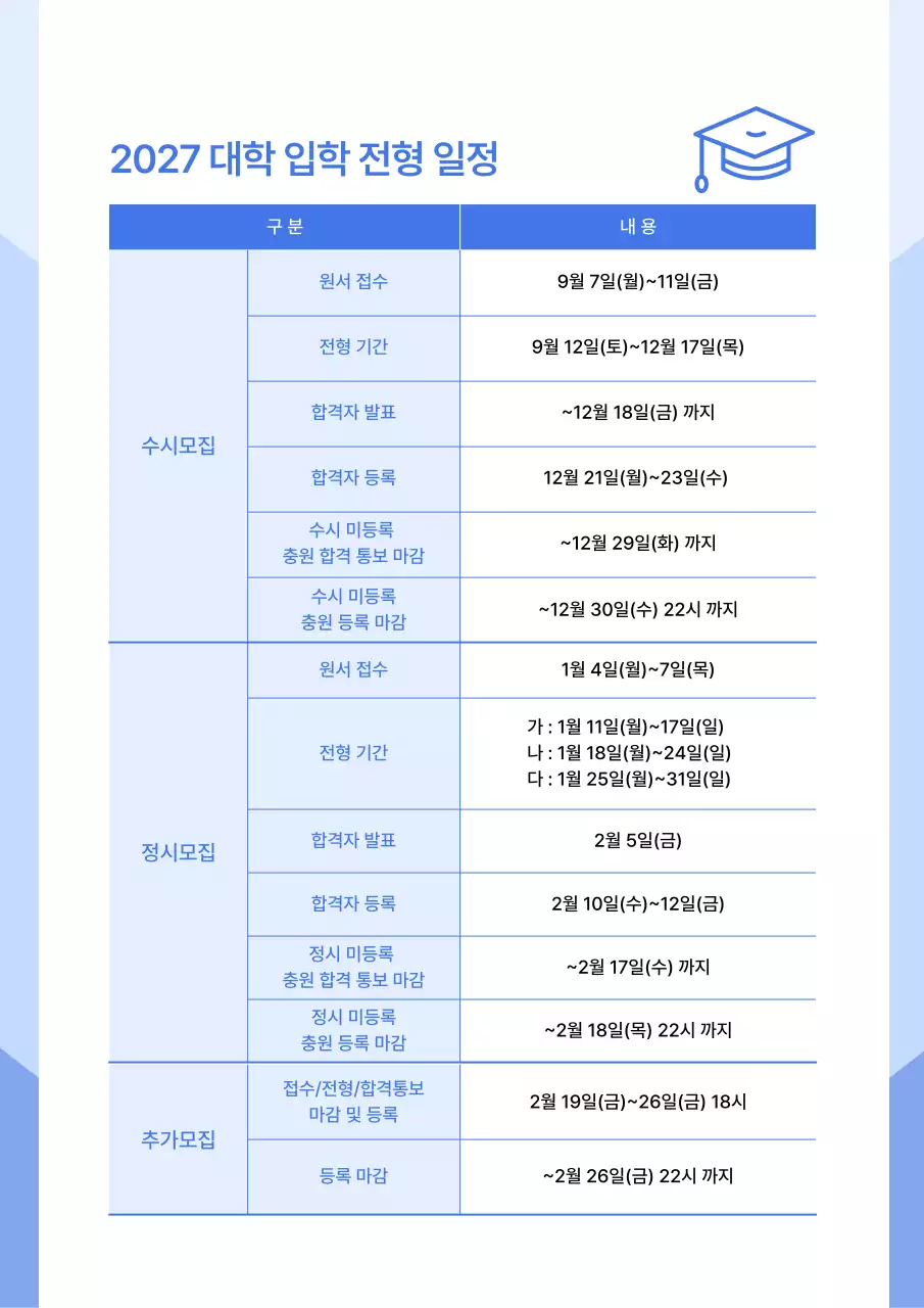 파랑 깔끔 대학 입학 전형 안내