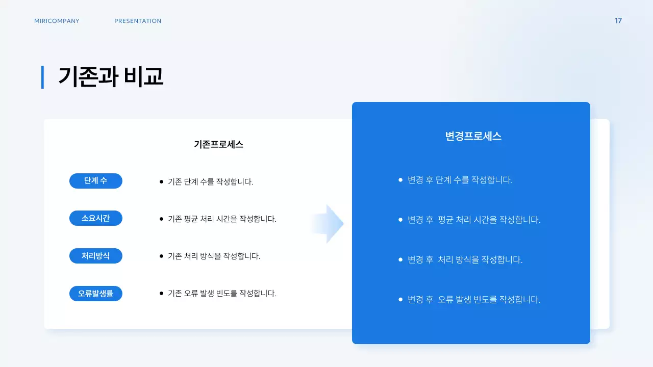 파랑 모던 업무 프로세스 기획서