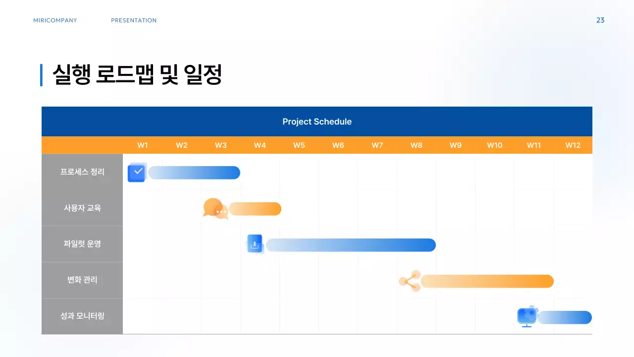 파랑 모던 업무 프로세스 기획서