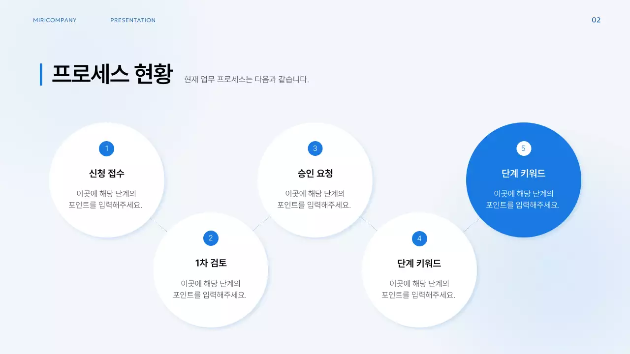 파랑 모던 업무 프로세스 기획서