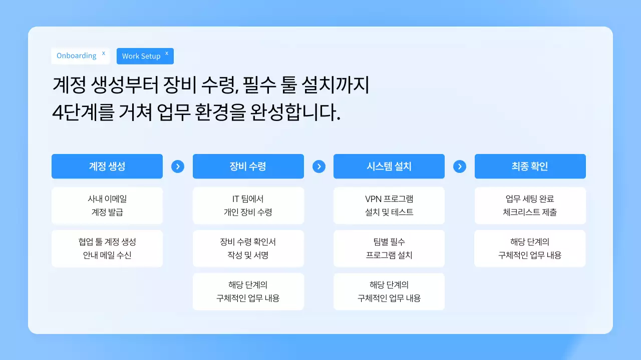 파랑 깔끔 신입사원 온보딩 안내