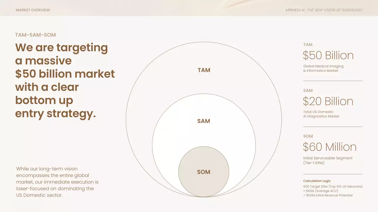 베이지색 모던 비즈니스 프레젠테이션