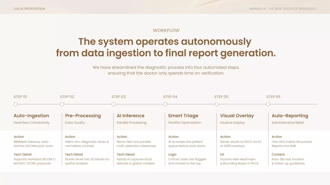 베이지색 모던 비즈니스 프레젠테이션