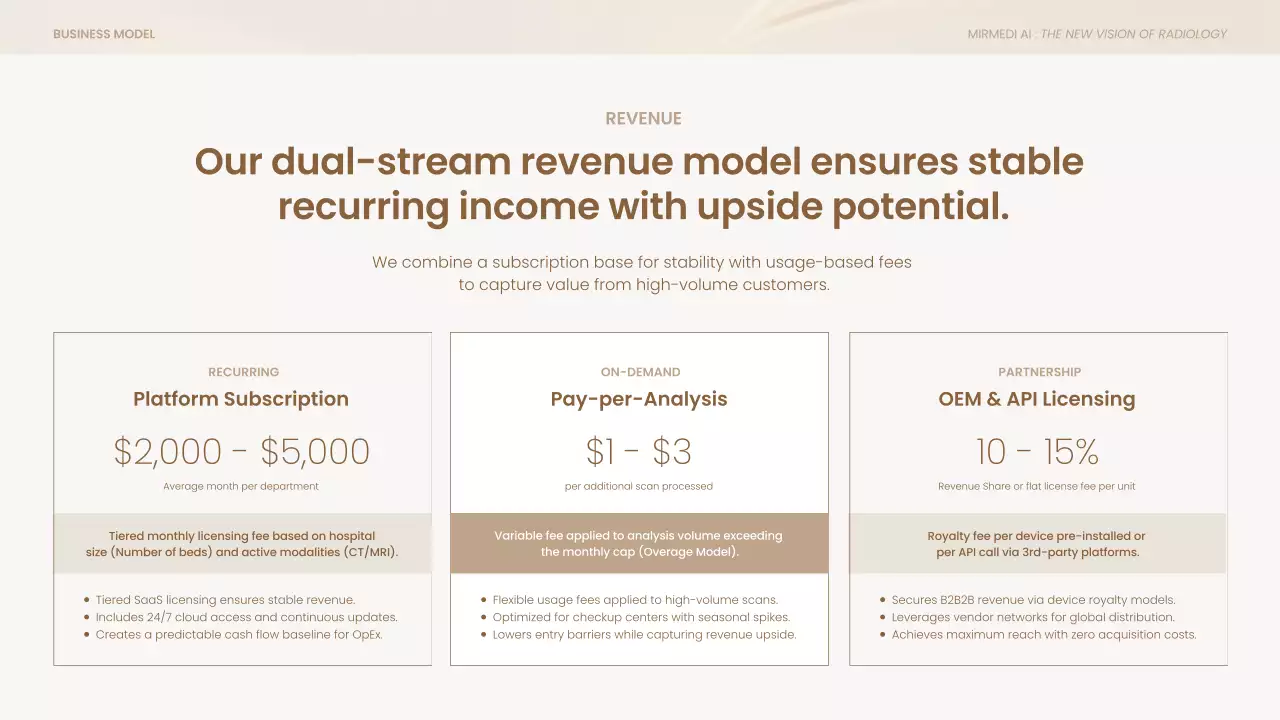 베이지색 모던 비즈니스 프레젠테이션