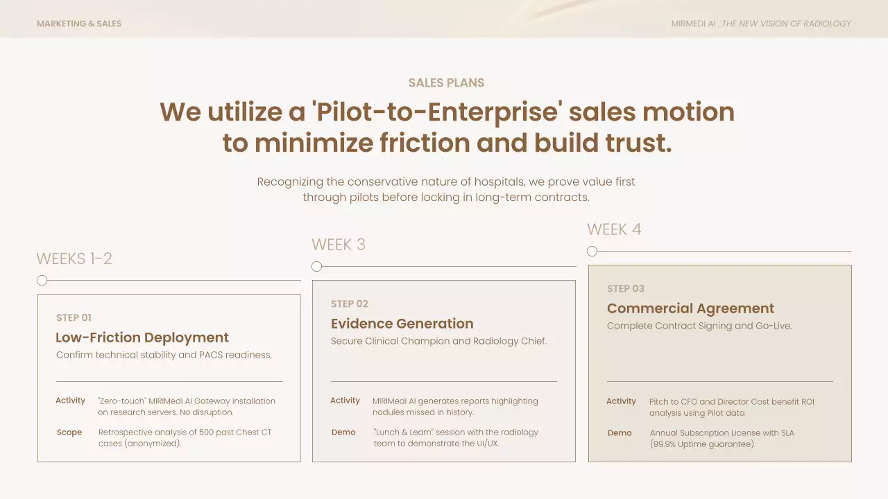 베이지색 모던 비즈니스 프레젠테이션