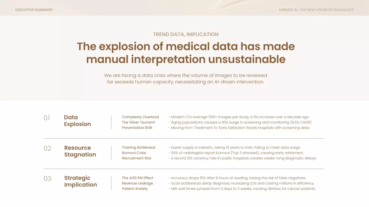 베이지색 모던 비즈니스 프레젠테이션