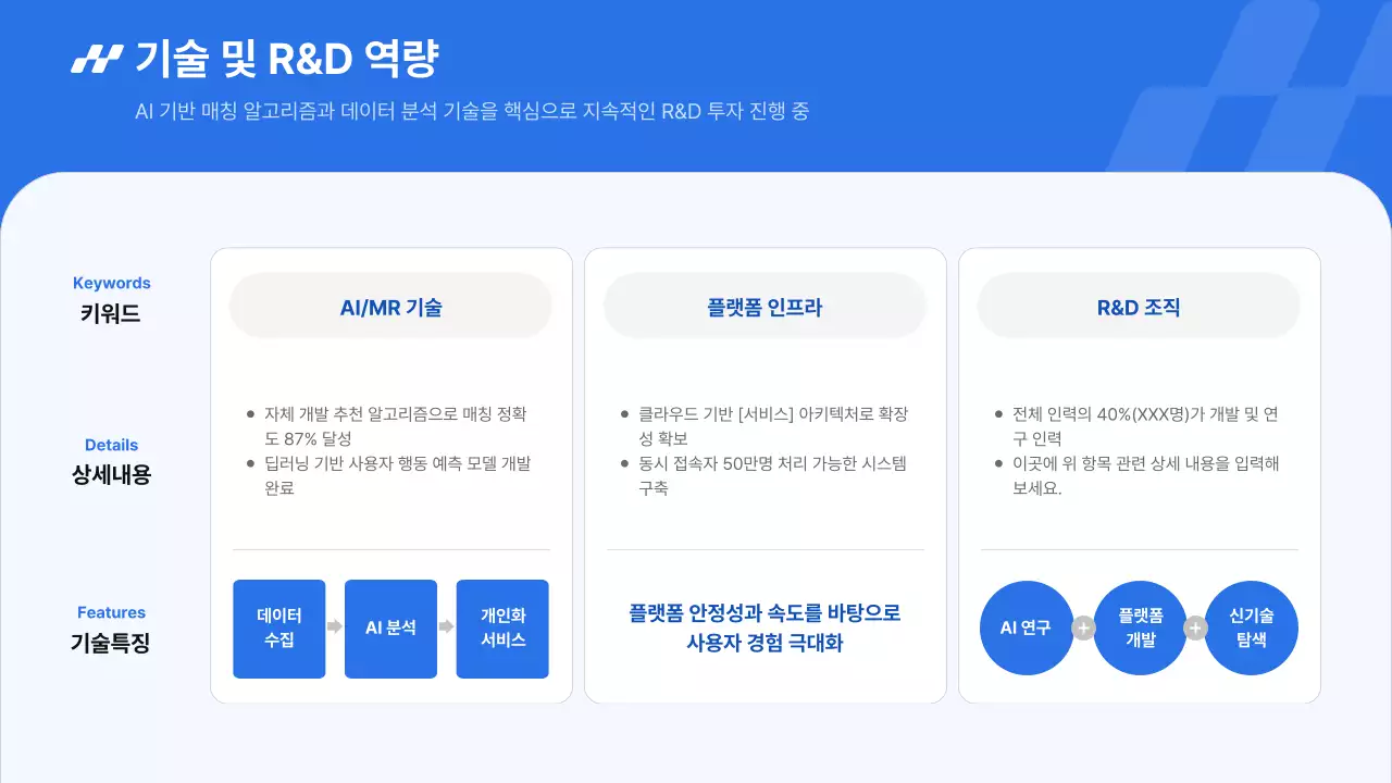 파랑 모던 동종사 분석 보고서