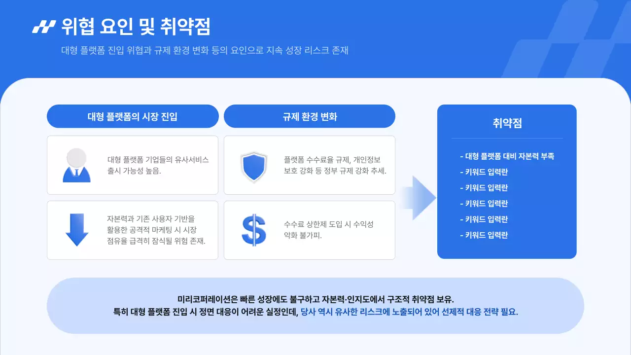 파랑 모던 동종사 분석 보고서